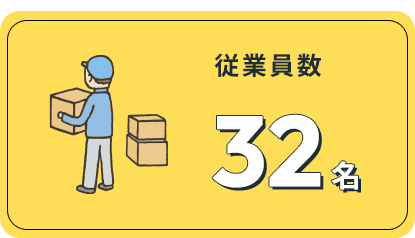 従業員数