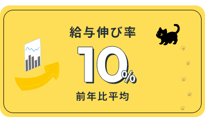 給与伸び率