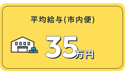 平均給与(市内便)