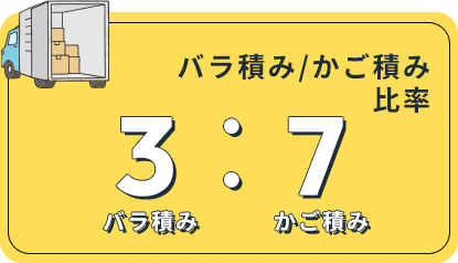 バラ積み/かご積み比率